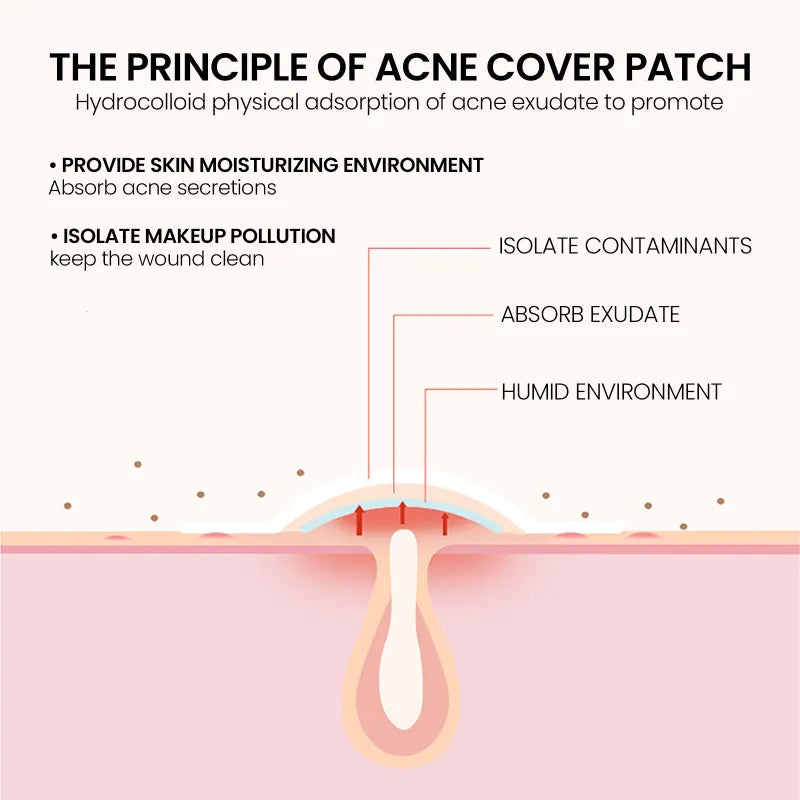 Desalting Pimple Spot Skin Repair Patch