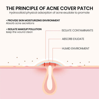 Desalting Pimple Spot Skin Repair Patch